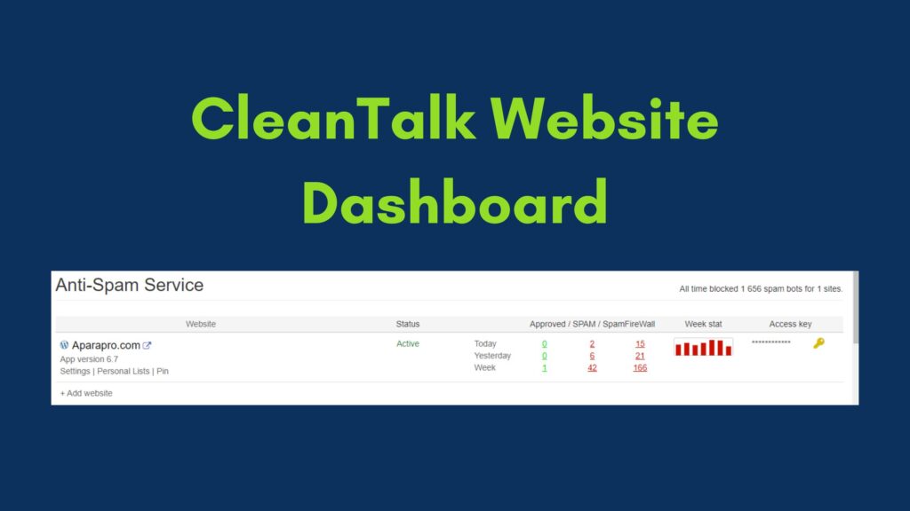 cleantalk website dashboard for a para pro