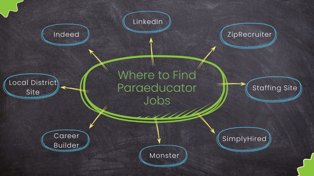 cluster mp for where to find paraeducator jobs by a para pro